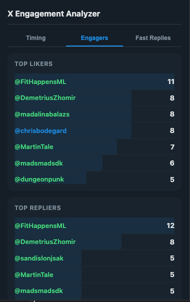 Engagers tab showing top likers and top repliers leaderboards with follower highlighting