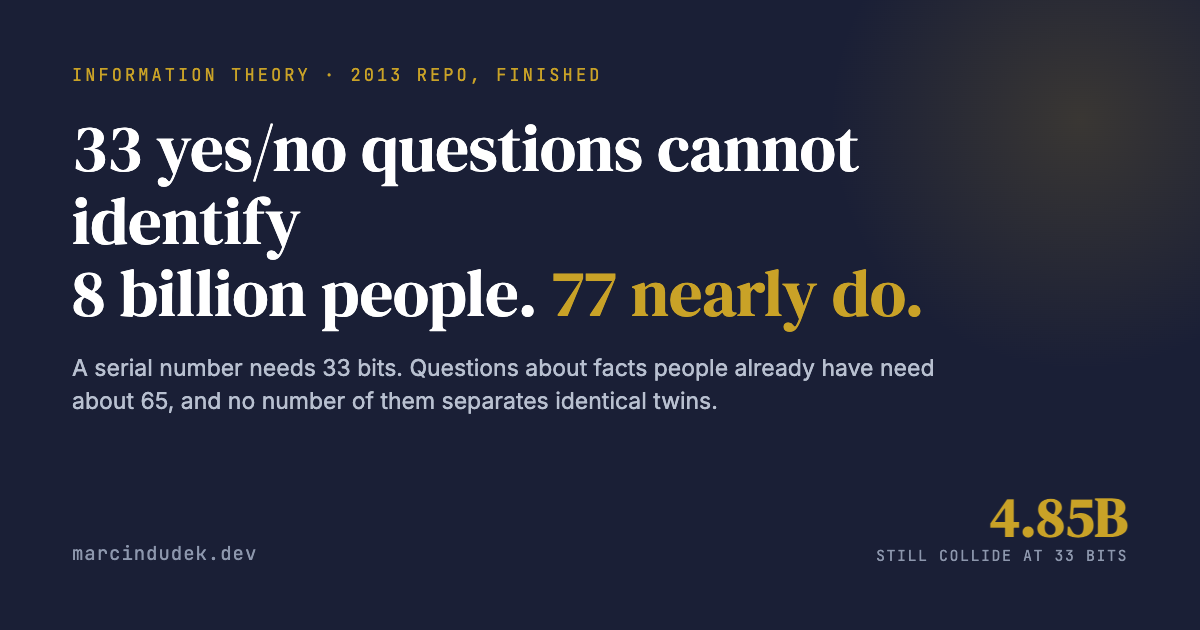 33 yes/no questions cannot identify 8 billion people. 77 nearly do.