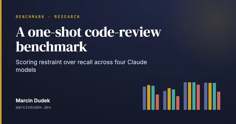 A one-shot code-review benchmark scoring restraint over recall across four Claude models, with a bar-chart motif
