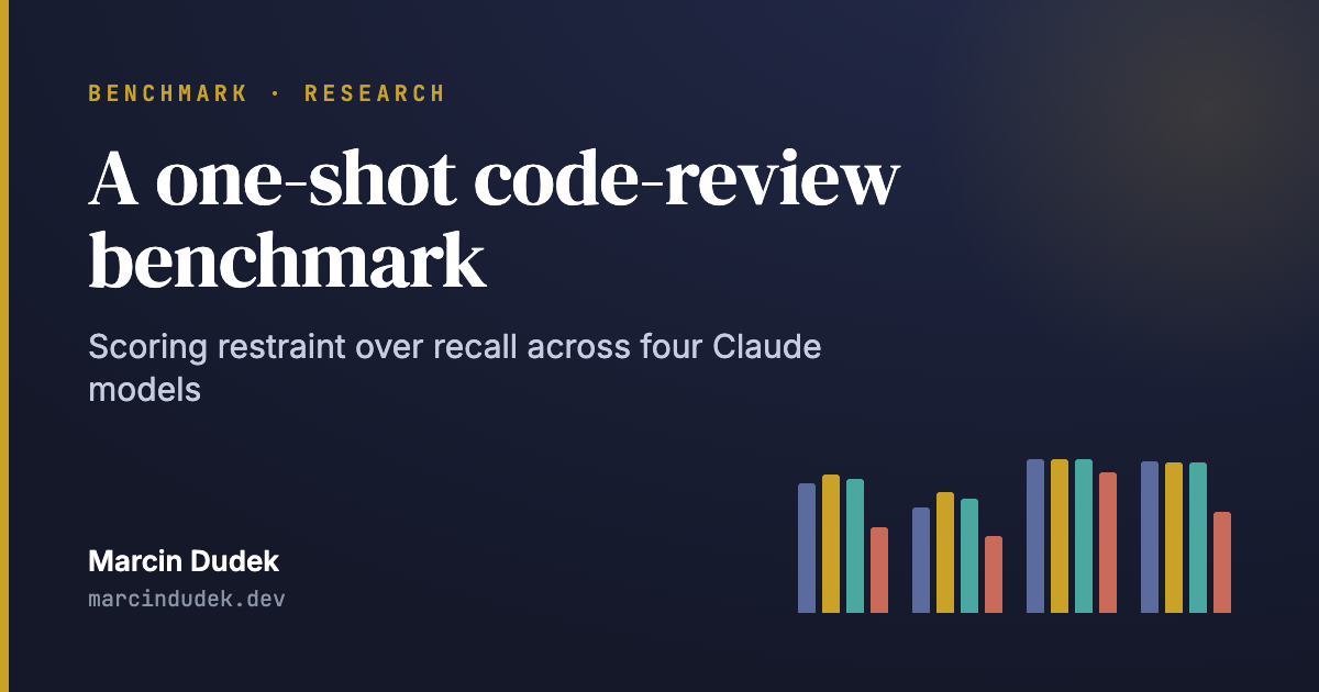 A one-shot code-review benchmark — scoring restraint over recall across four Claude models. Marcin Dudek, marcindudek.dev