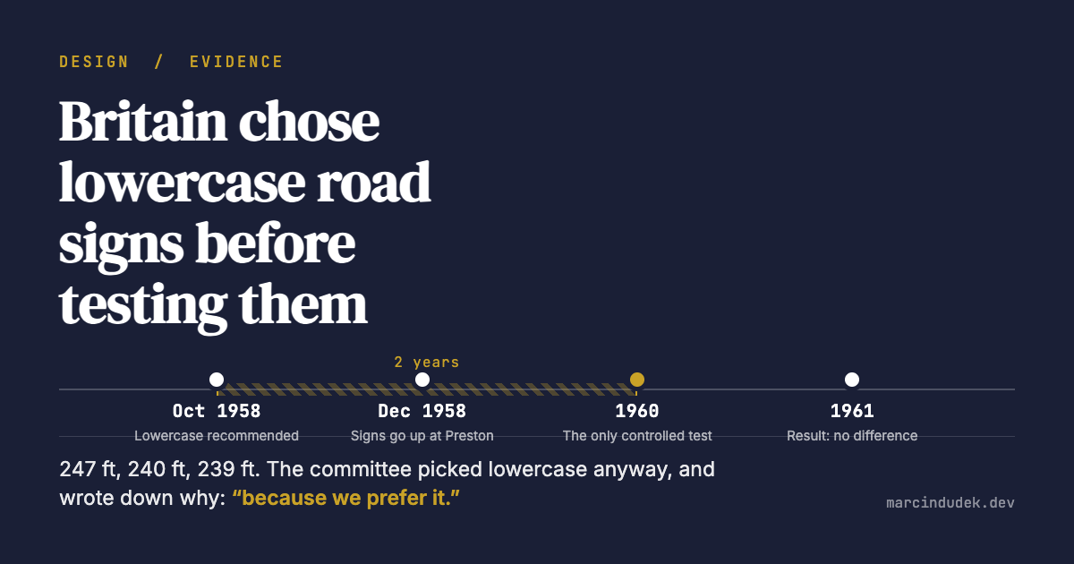Timeline showing Britain recommended lowercase road signs in October 1958, put them on the Preston By-Pass that December, and only ran a controlled legibility test in 1960