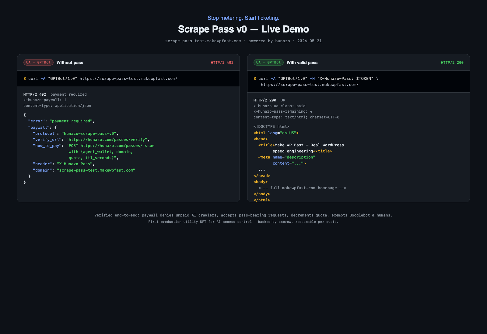 Side-by-side demonstration: an AI bot called GPTBot tries to read makewpfast.com without a pass and receives a payment-required response; with a valid pass attached, it reads the page successfully and sees how many requests remain on its pass.