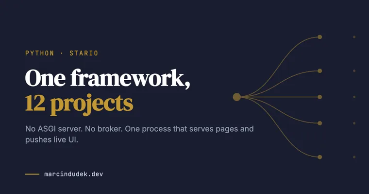 Card reading One framework, 12 projects, with a single source fanning out to five live clients