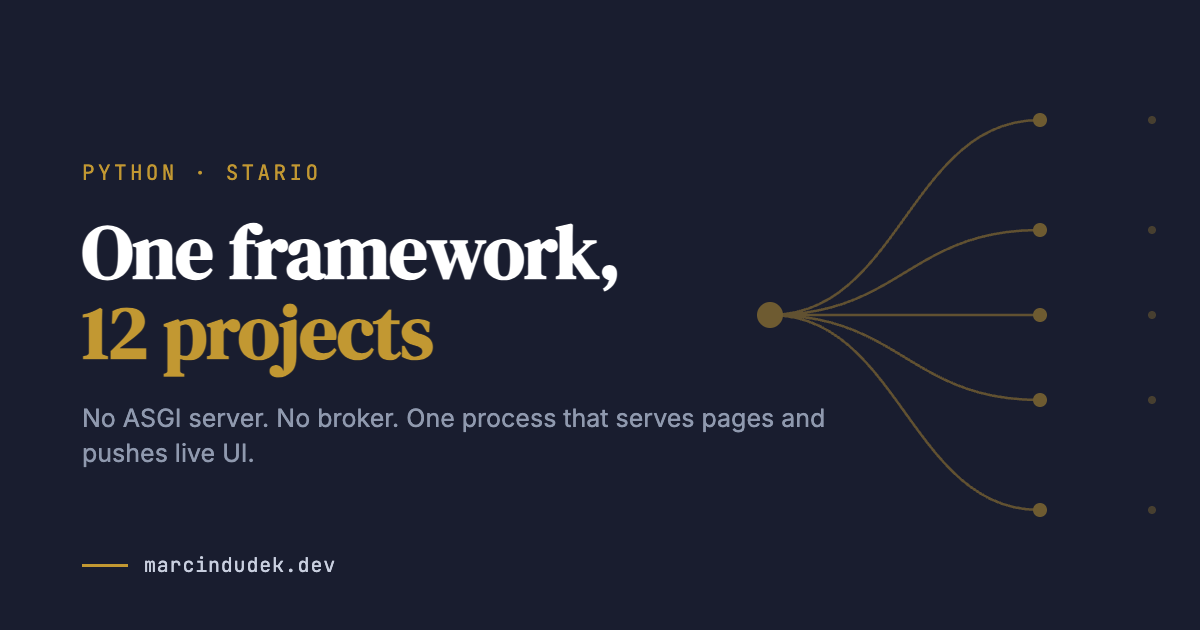 Card reading One framework, 12 projects, with a single source fanning out to five live clients
