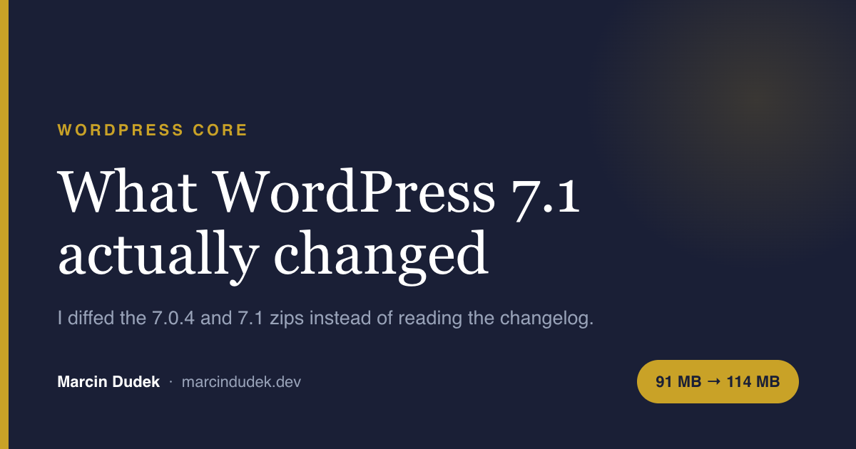 Card reading What WordPress 7.1 actually changed, with a badge showing core growing from 91 MB to 114 MB