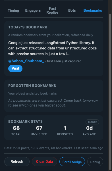 Bookmarks tab showing daily digest, forgotten bookmarks with age badges, and bookmark stats